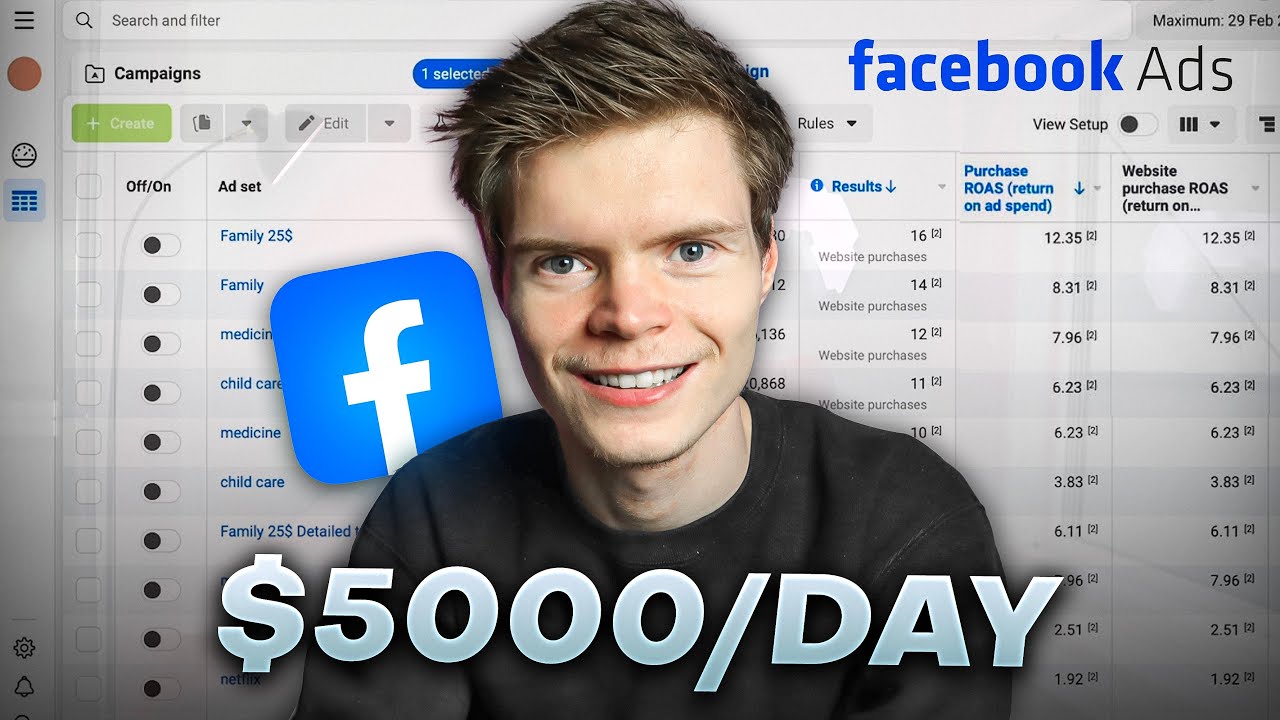 Масштабирование до 5000 долларов в день с помощью рекламы в Facebook для дропшиппинга в 2024 году