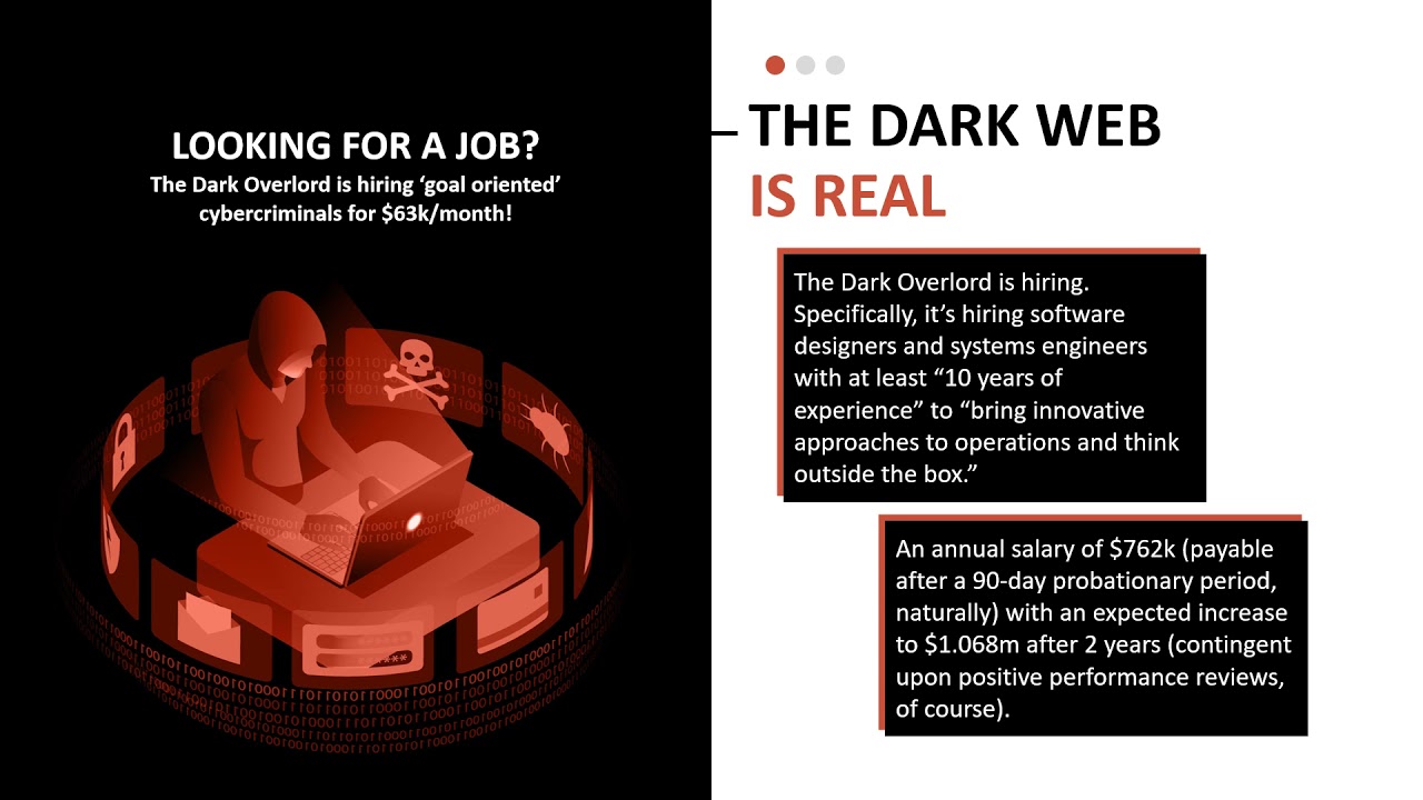 Digital Risk
