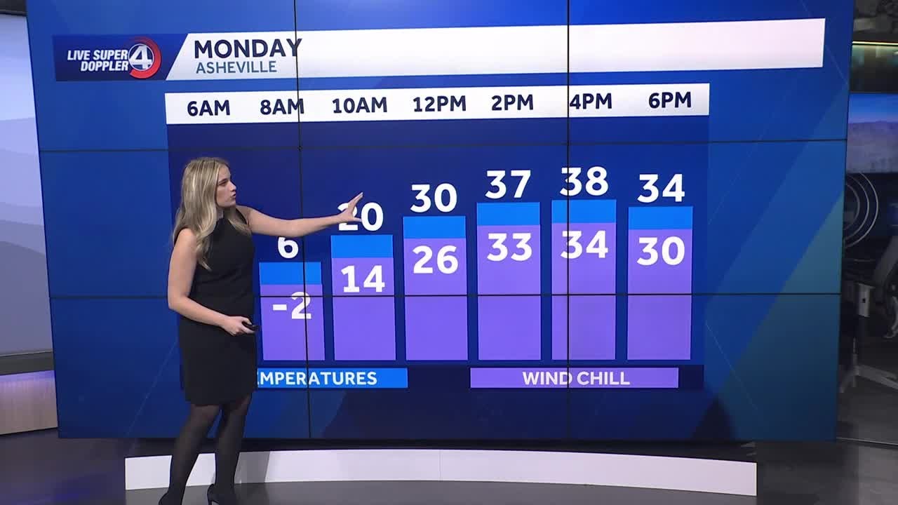 Patchy Black Ice Possible