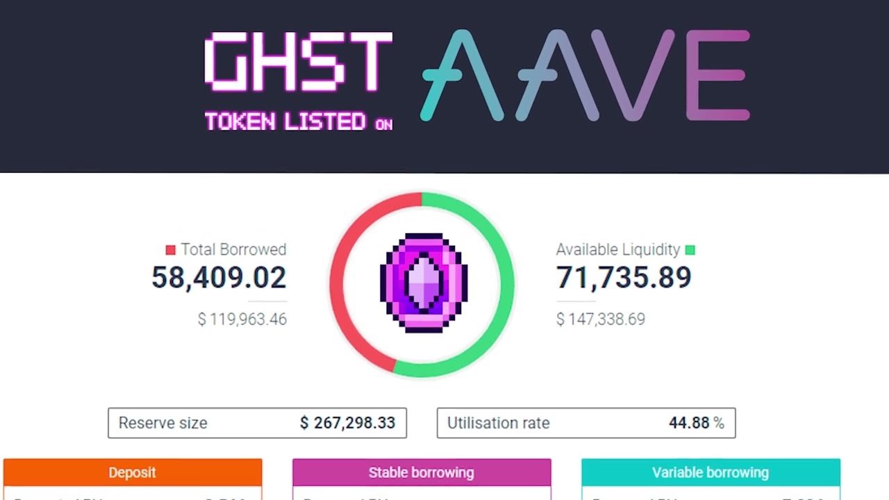 GHST Token Listed on AAVE Polygon Market! | Aavegotchi