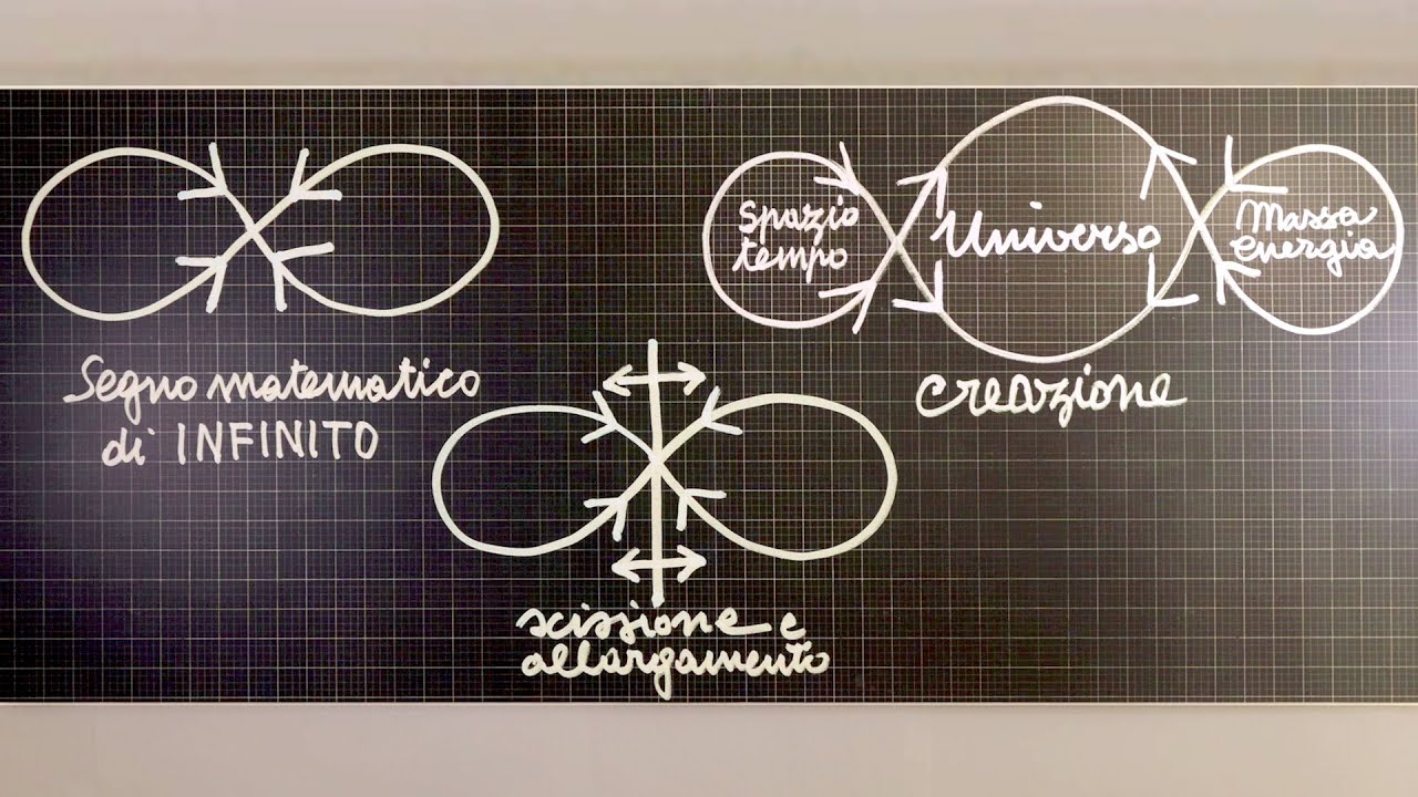 Michelangelo Pistoletto - La Formula della Creazione