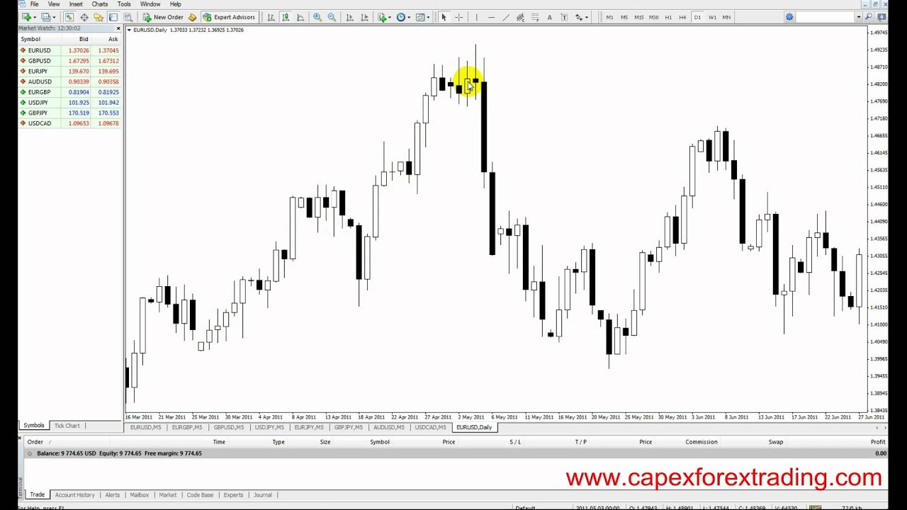 4.8 Evening doji star pattern explained