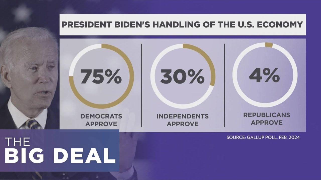What is Driving the Democrat vs. Republican Divide on the Economy | The Big Deal