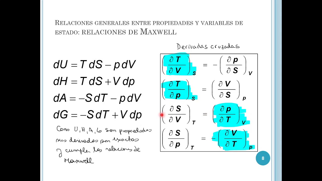 Propiedades termodinámicas o ¿cómo se hicieron las tablas de vapor?