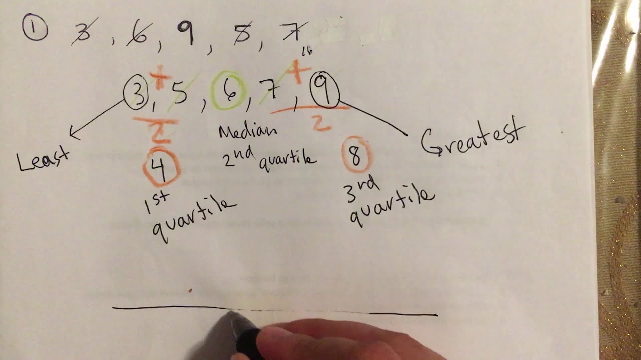 F.19, F.20, F.21 Box and Whiskers (5 numeros solamente)