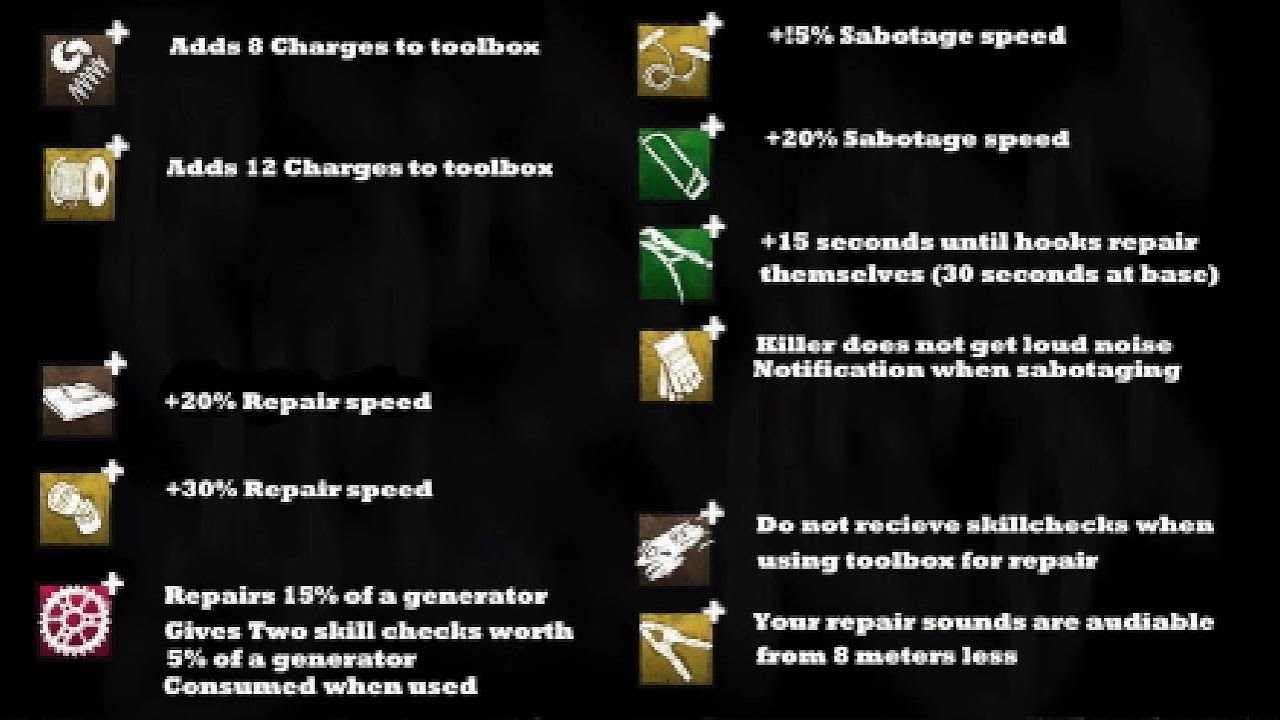 DeadByDaylight - Toolbox Deep Dive Guide