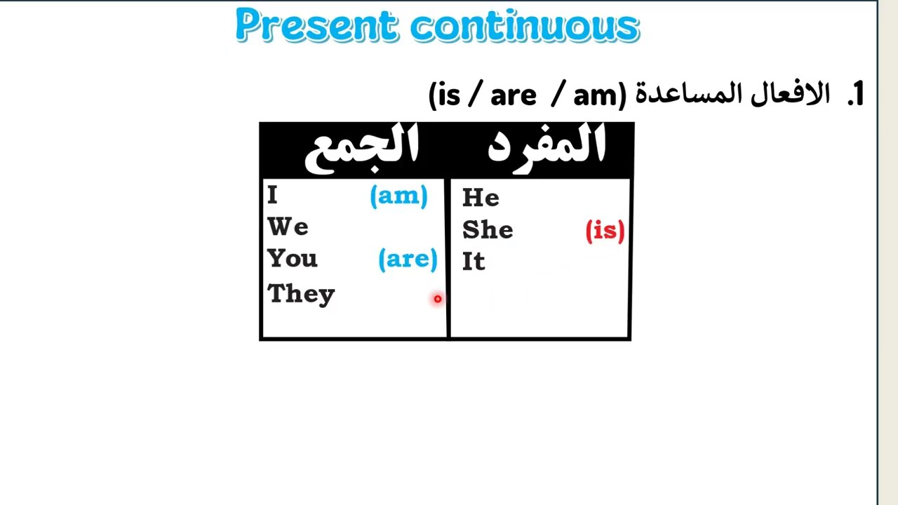 المضارع المستمر خامس اعدادس