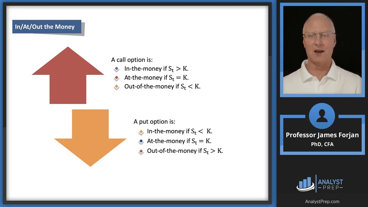 Options Strategies – Part I: Asset Returns Replication (2025 Level III CFA® Exam – Reading 7)