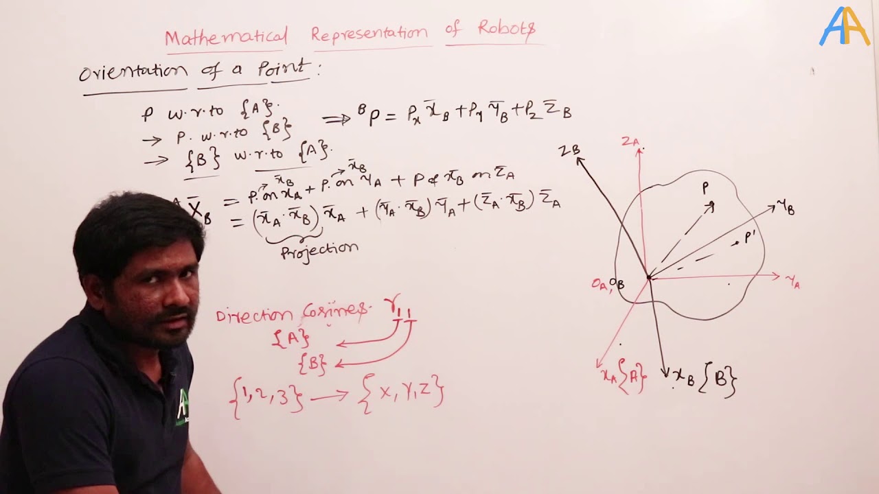 2.2 Robotics || ESE Mains || Orientation of a point in the space