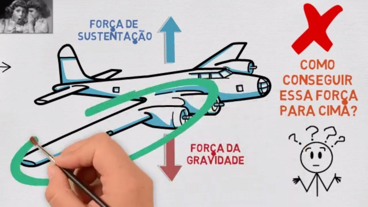 Como o avião consegue voar?