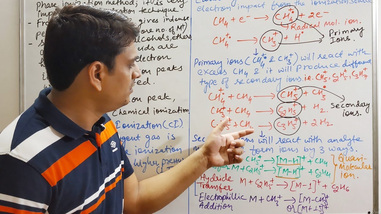 Part 5: Mass Spectrometry - Chemical Ionization (CI) Technique