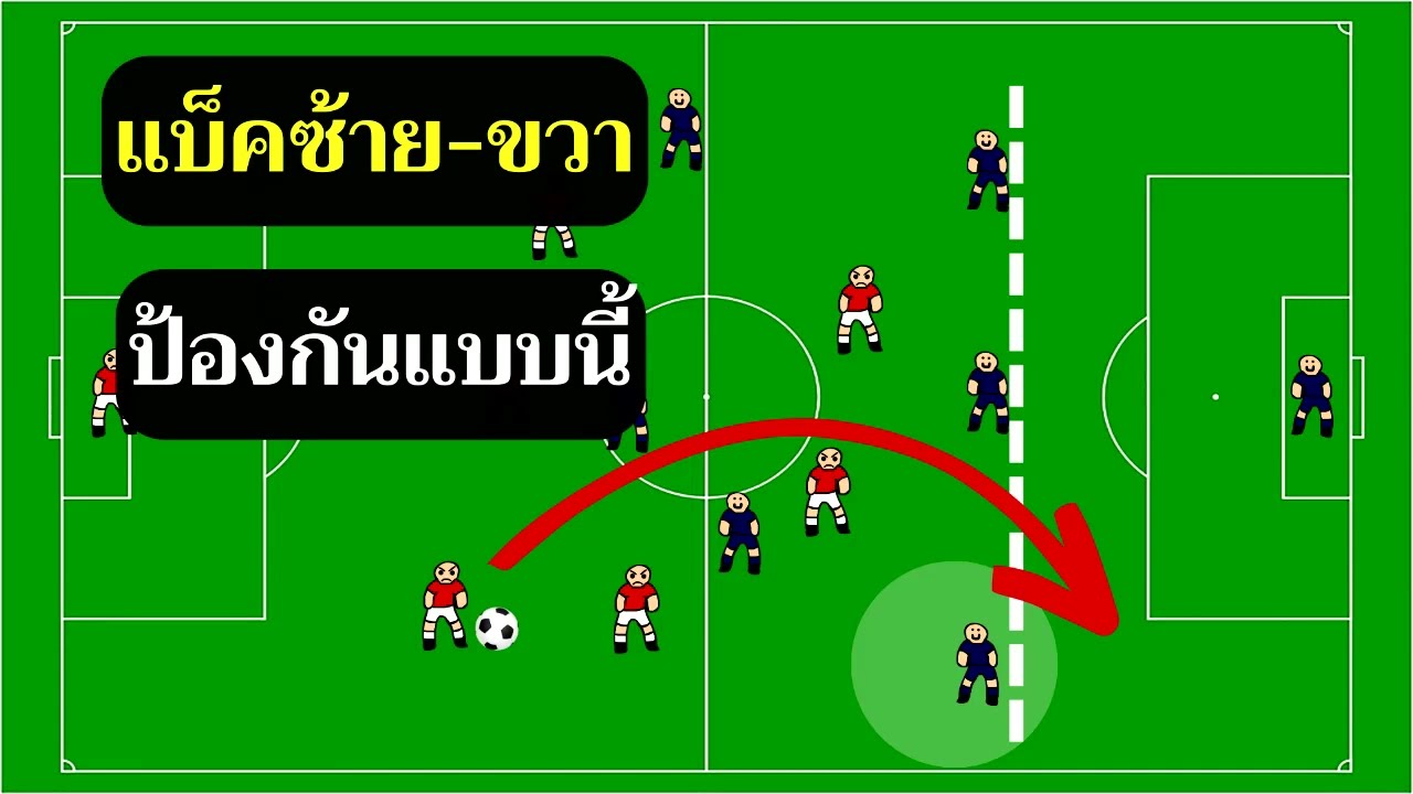 สุดยอดเทคนิค เล่นแบ็คซ้าย-แบ็คขวาให้เทพง่ายๆ | โค้ชเอย