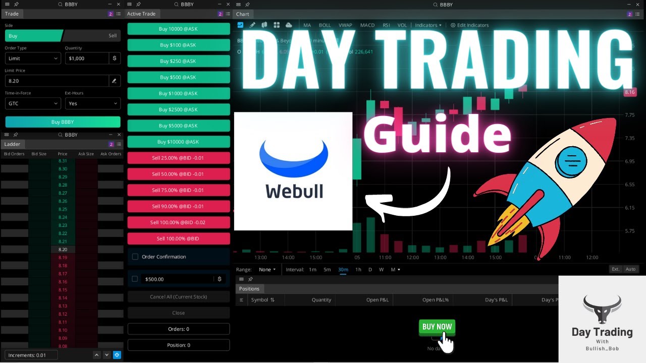 Ultimate Day Trading Setup Webull