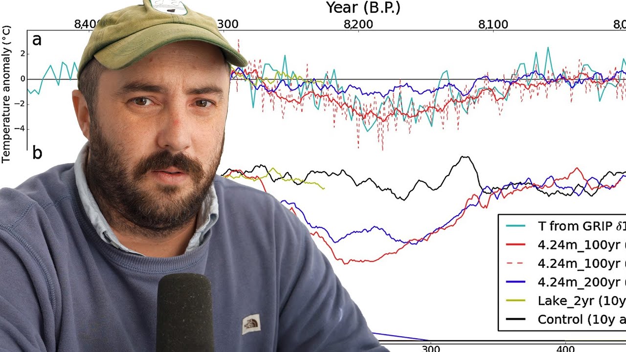 the ancient 300 year megadrought was probably not great.