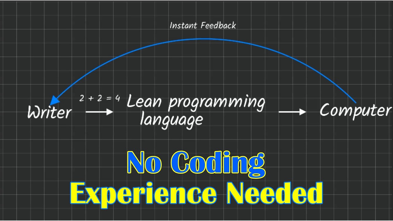 If You Have Lean 4 and VS Code, Start Here (Terms & Types)