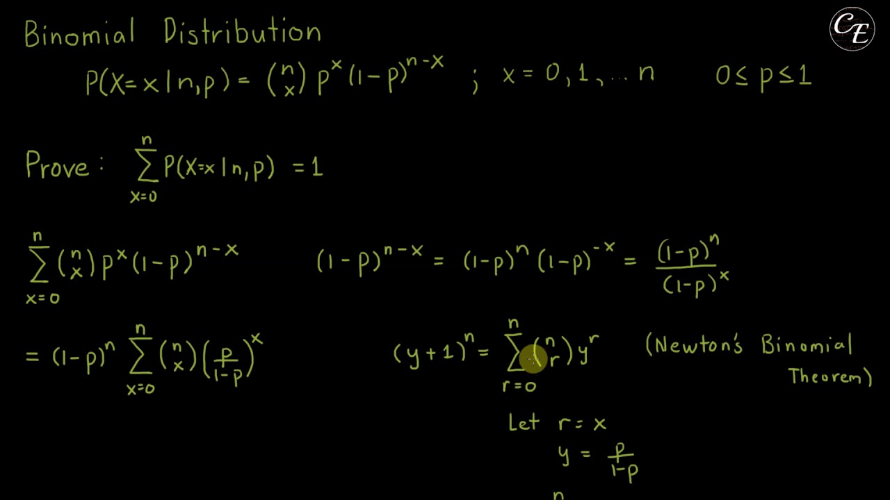 Proof: Summation of PMF of Binomial Distribution = 1 (English)