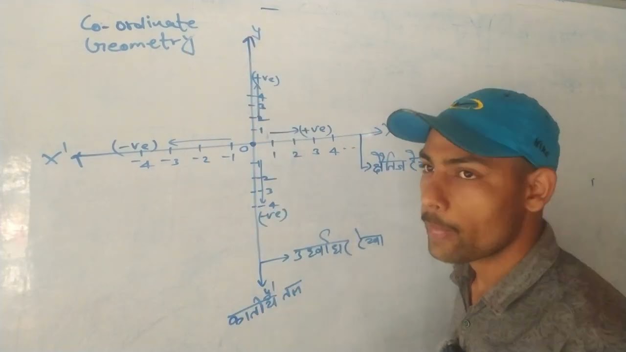  निर्देशांक ज्यामिति से संबंधित थ्योरी बिल्कुल बेसिक से By Prakash sir 