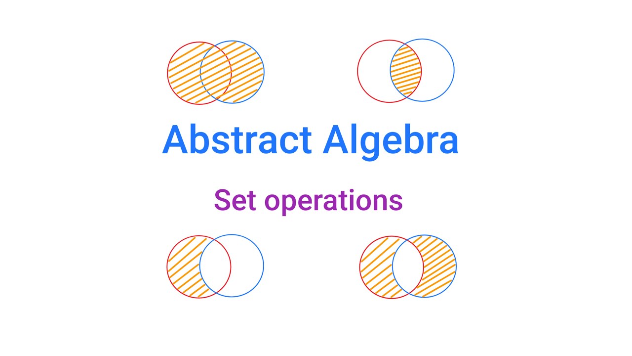 Abstract Algebra: Set operations