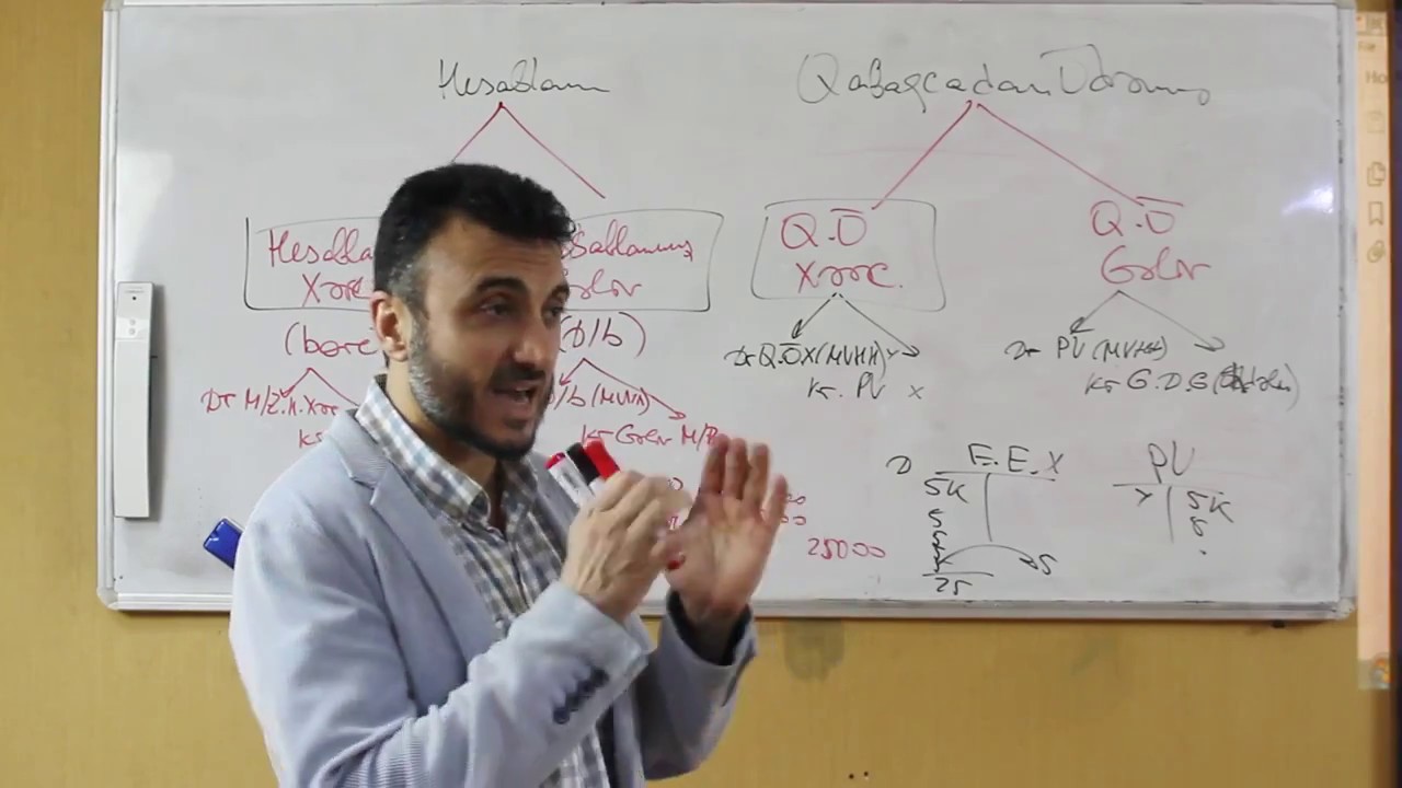 ACCA F3 (Az) Maliyyə Uçotu. 