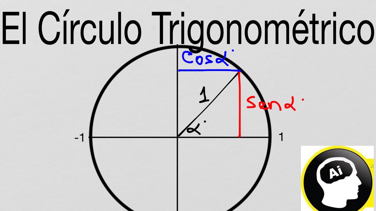 El Círculo Trigonométrico