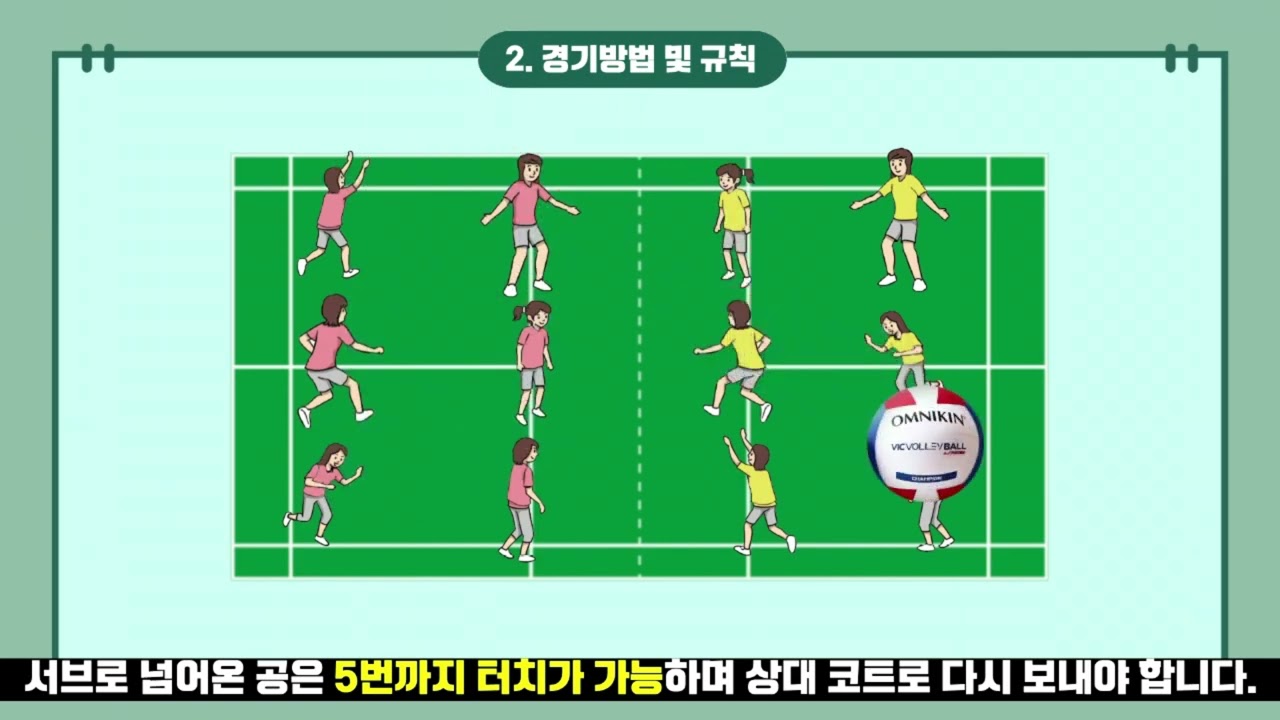 [수업 영상 자료] #10. 빅발리볼 경기 방법 & 규칙