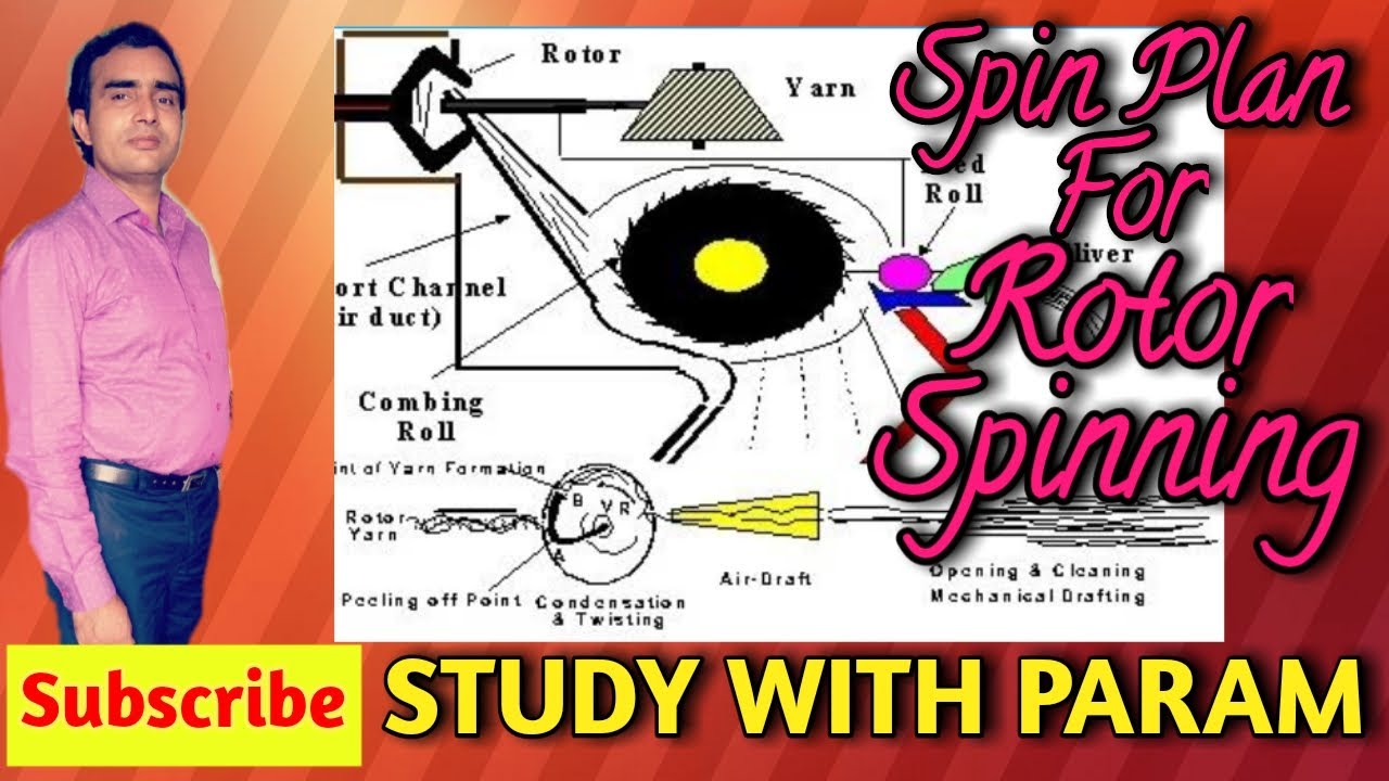 SPIN PLAN FOR ROTOR SPINNING  || Study With Param || Parmanand