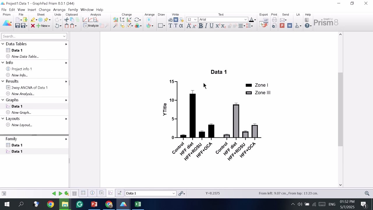 how to make multiple figures chart in graphpad prism