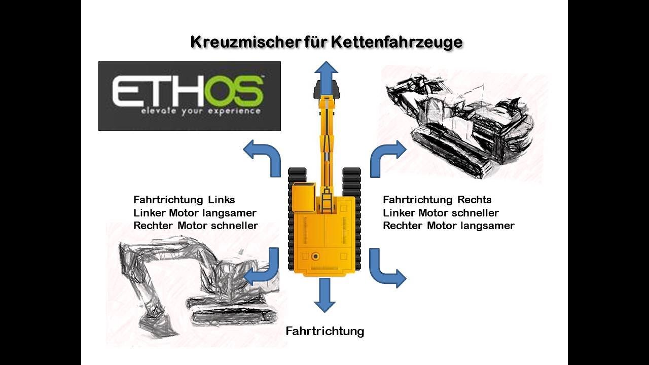 Tipps und Tricks in Ethos, Heute ein Kreuzmischer für Kettenfahrzeuge