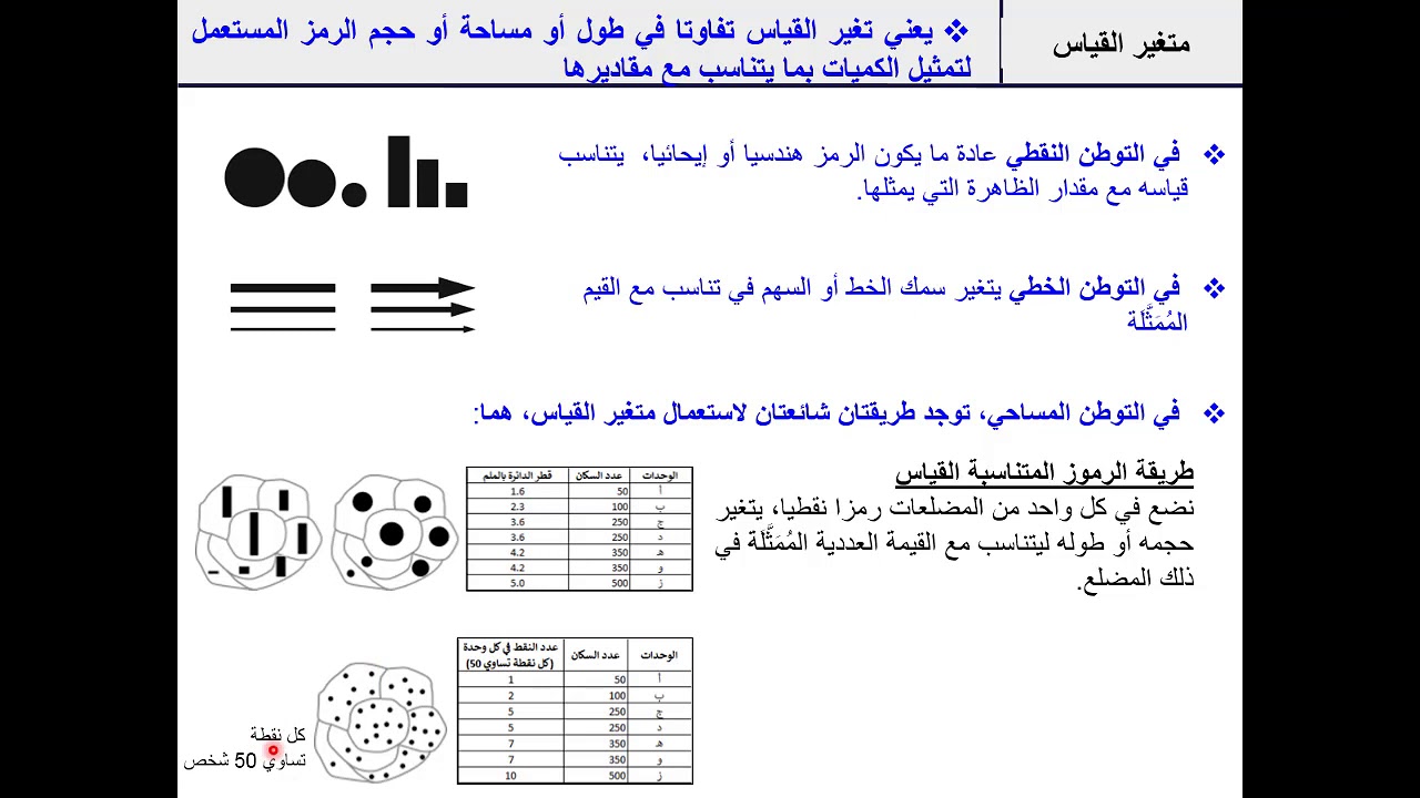 ف3 - المتغيرات البصرية - ج6