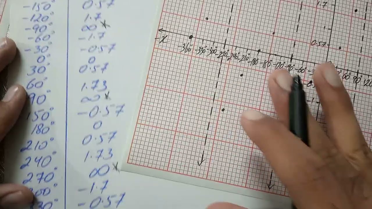 Exercise 11.2 Question 1 part 4 | class 11th math
