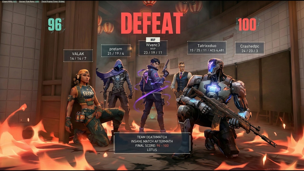 96-100 HEARTBREAK! 💔 Insane Valorant Team Deathmatch on Lotus