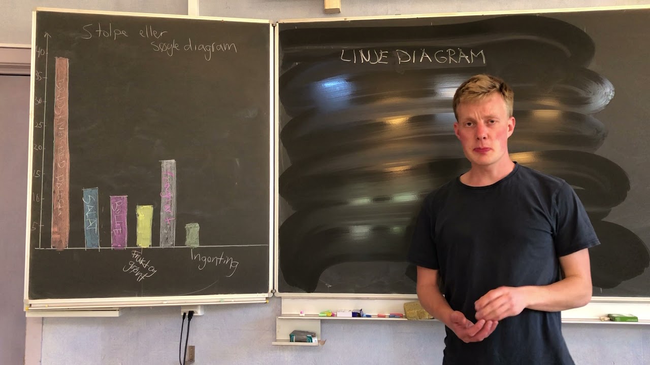 Søyle og linjediagram