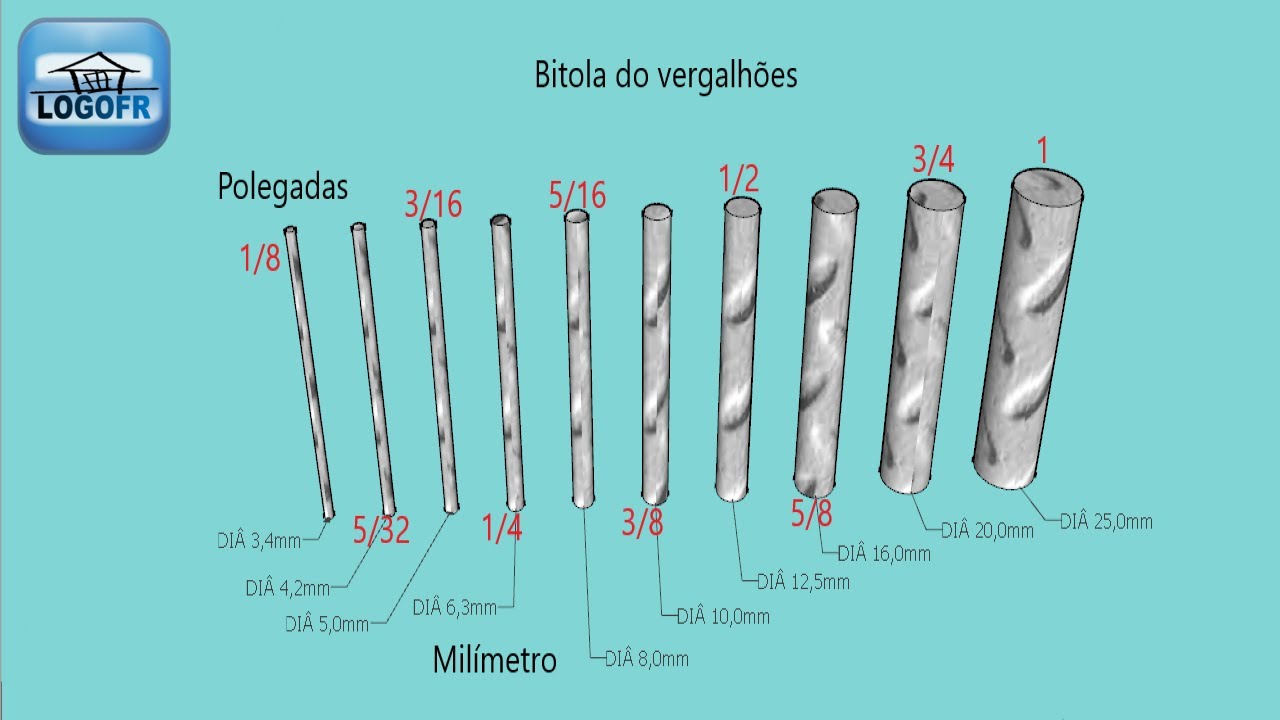 BITOLA DOS VERGALH&Otilde;ES