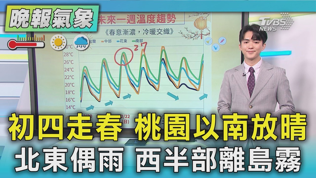天氣/初四桃園以南放晴 北東雨.西半部離島有霧｜TVBS新聞 @TVBSNEWS02