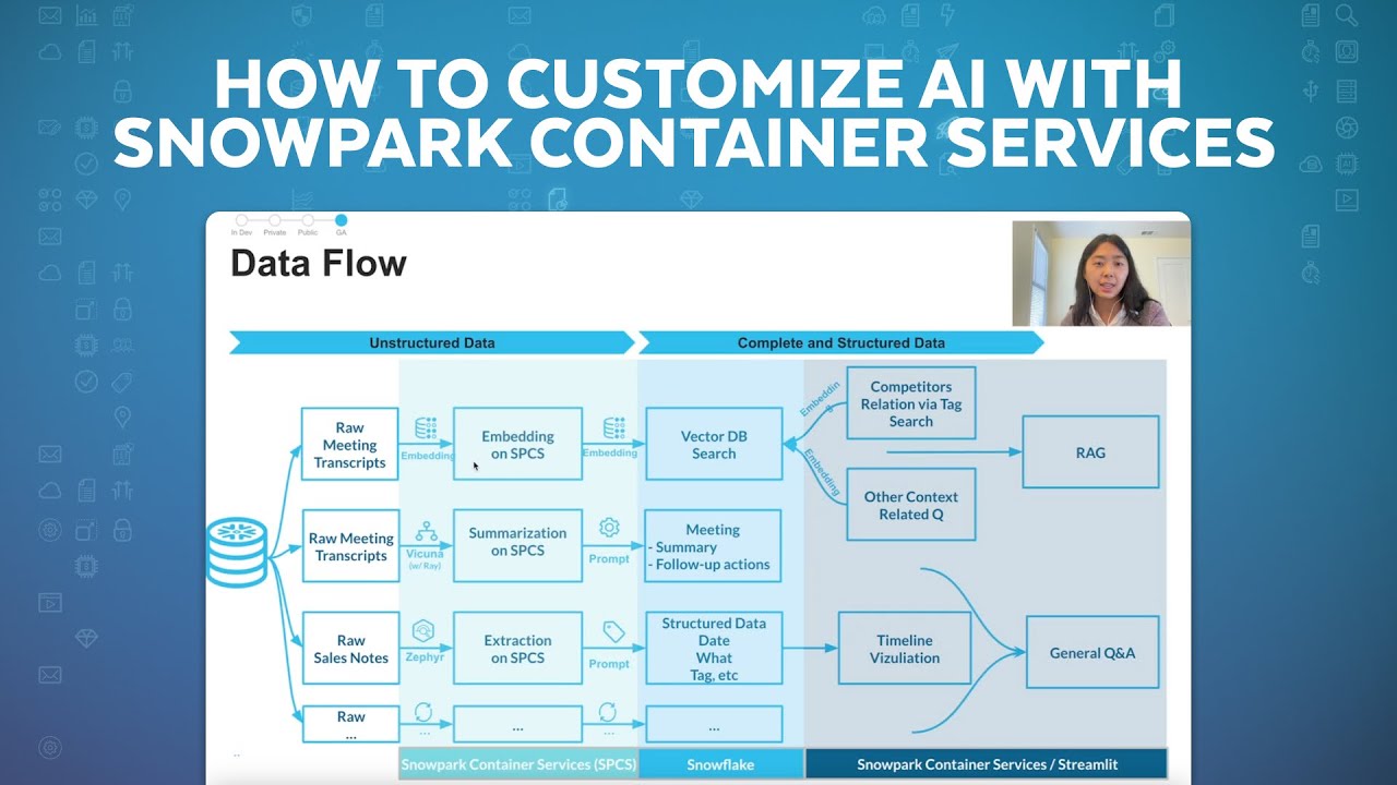 How To Easily Deploy Custom LLM Models In Snowflake With Snowflake Container Services
