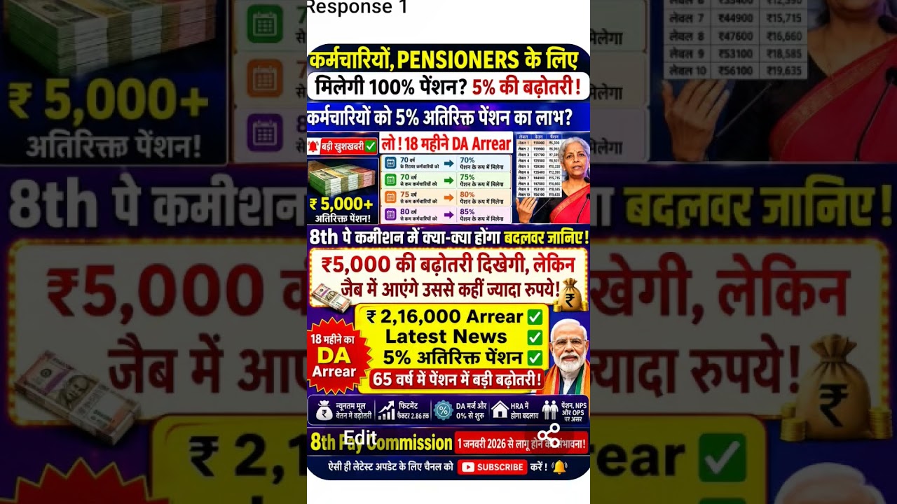 8th pay latest news ✅100% , pension 18 month arrear ?#shorts #ytshorts