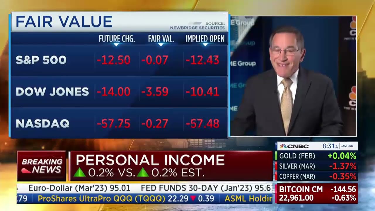 CNBC Core PCE Price Index Data | Service Inflation | Personal Income & Spending Data | Steve Liesman