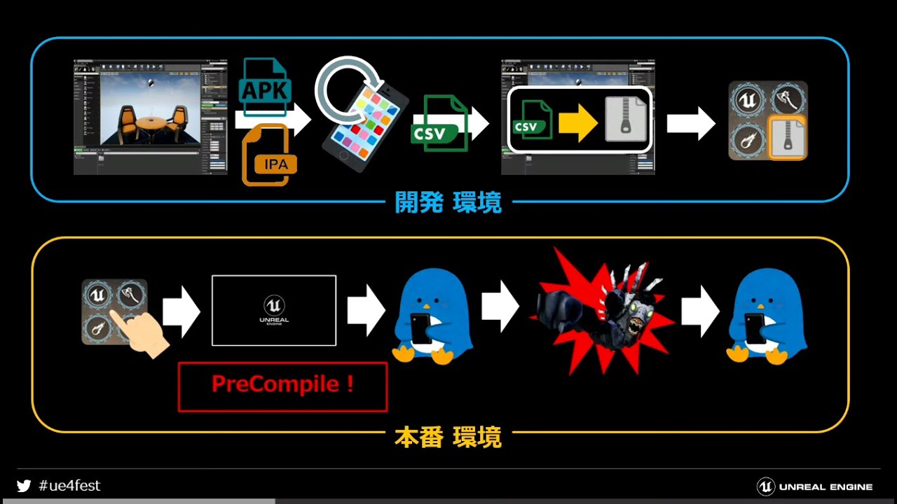 そう、UE4ならね。あなたのモバイルゲームをより快適にする沢山の冴えたやり方について