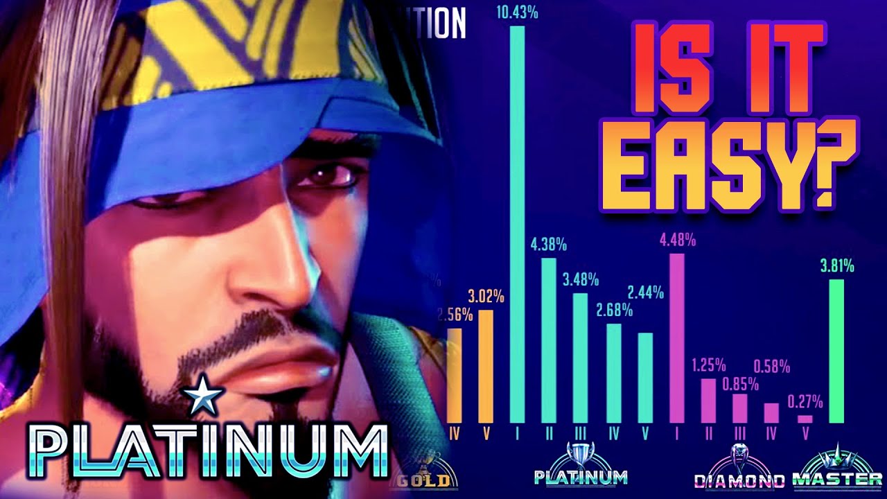 Is it easy to get Master Rank in SF6? (Street Fighter 6 Rank Statistics)