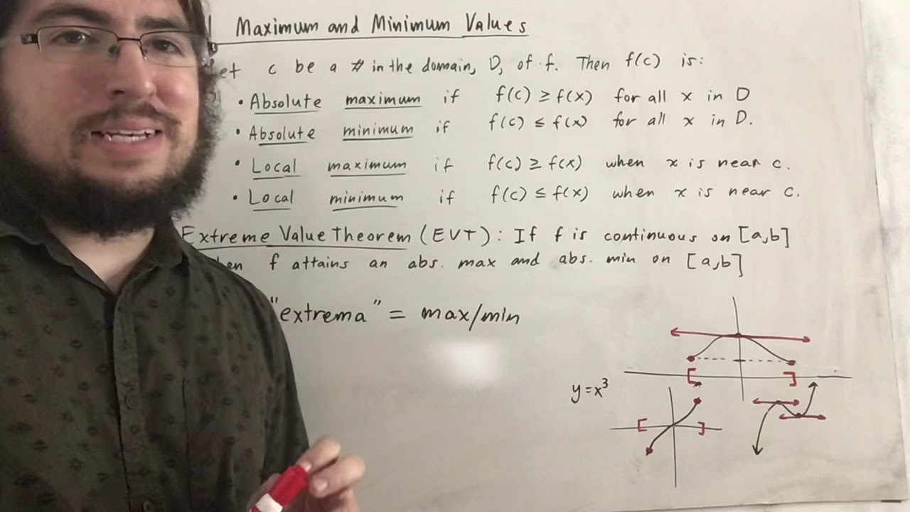Maximum and Minimum Values