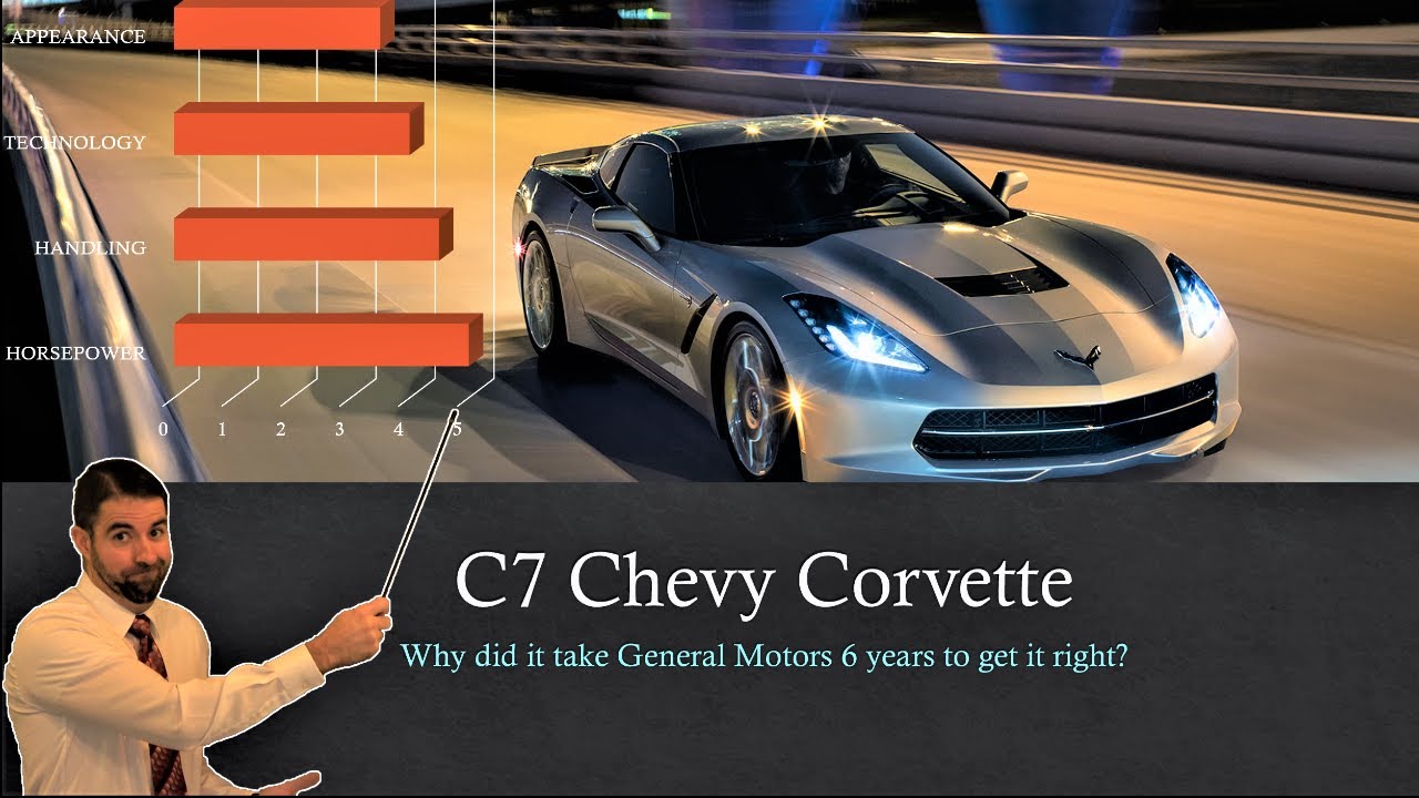 C7 Chevy Corvette 14-19 ALL You Need To KNOW! Changes, Price, Upgrades