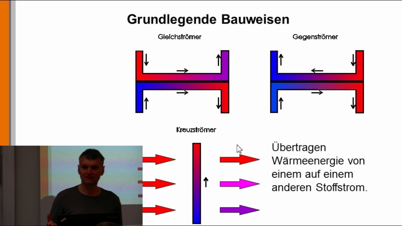 Thermodynamik 20: Wärmetauscher