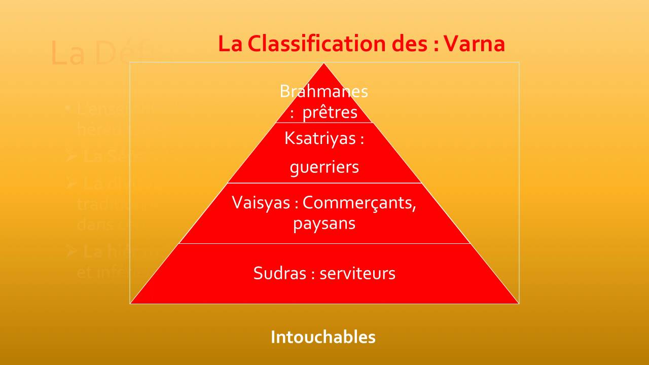 Louis Dumont : Homo Hierarchicus