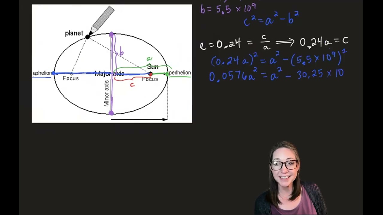 Elliptical Orbit - Perihelion and Aphelion of Plutos Orbit