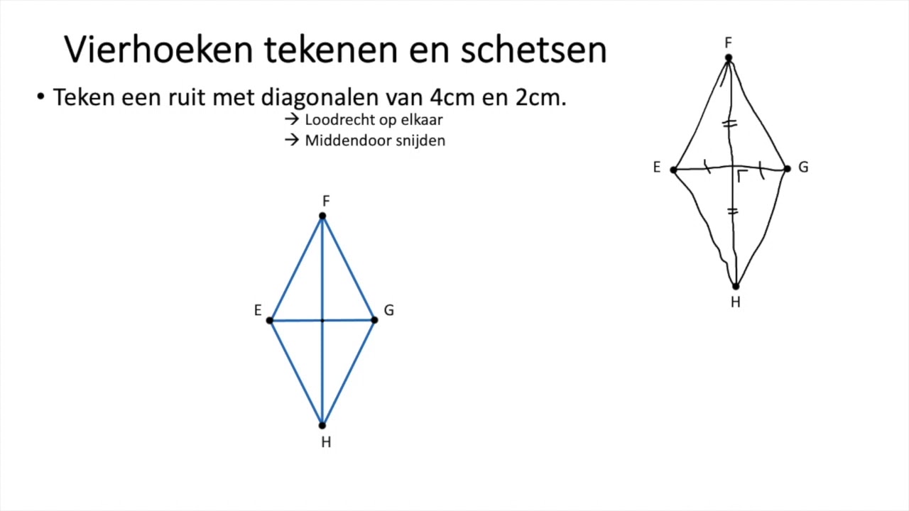 3 3 Vierhoeken tekenen