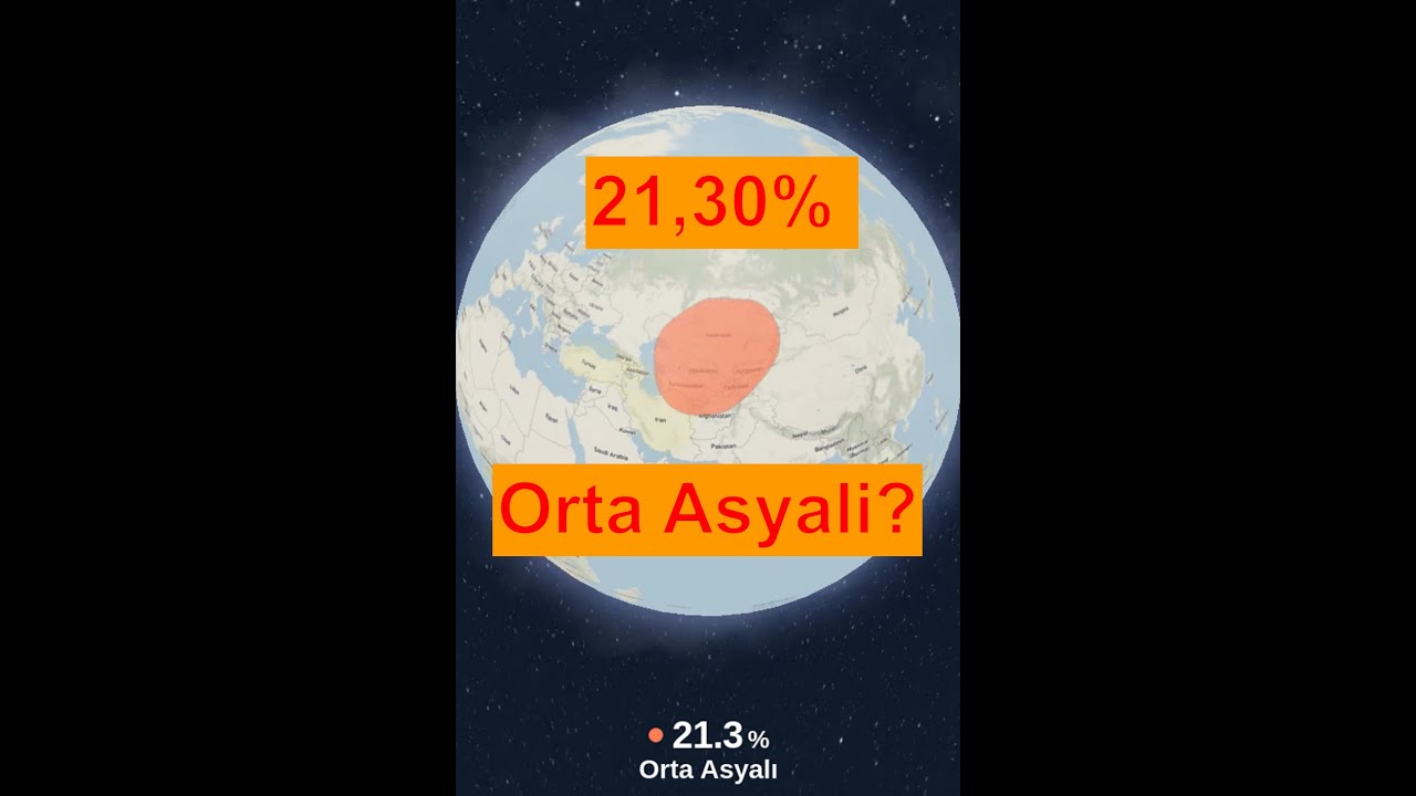 Türk DNA Sonuçlar Myheritage Gedmatch Haplogrup