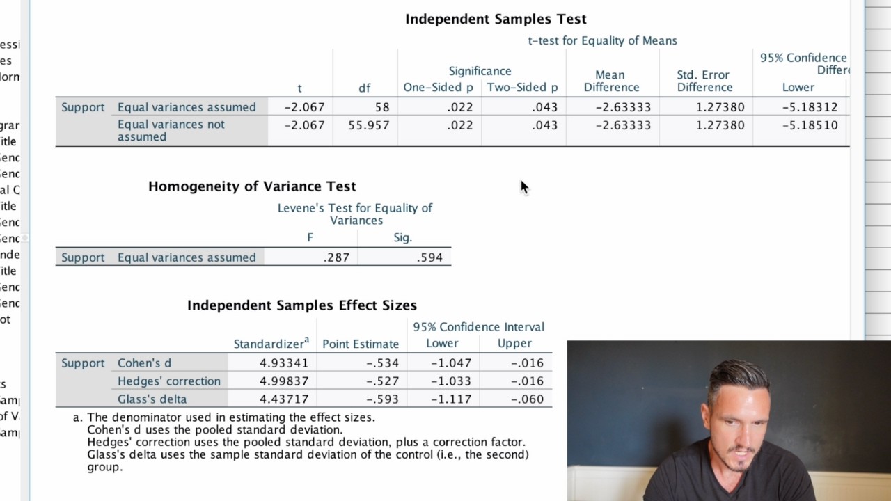Независимый t-тест в SPSS (2025) – пример из социологии