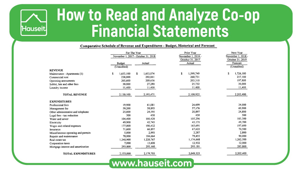 How to Read and Analyze Co-op Financial Statements