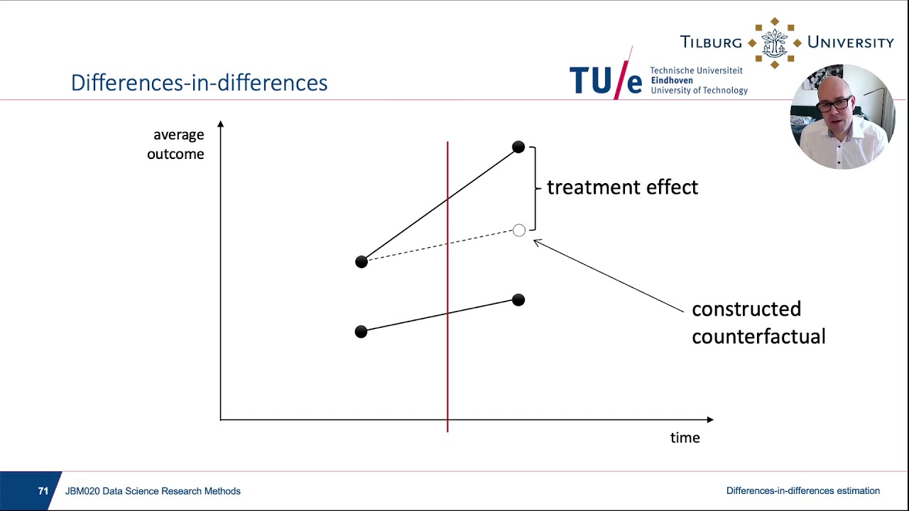 Data Science Research Methods: Differences-in-differences estimation