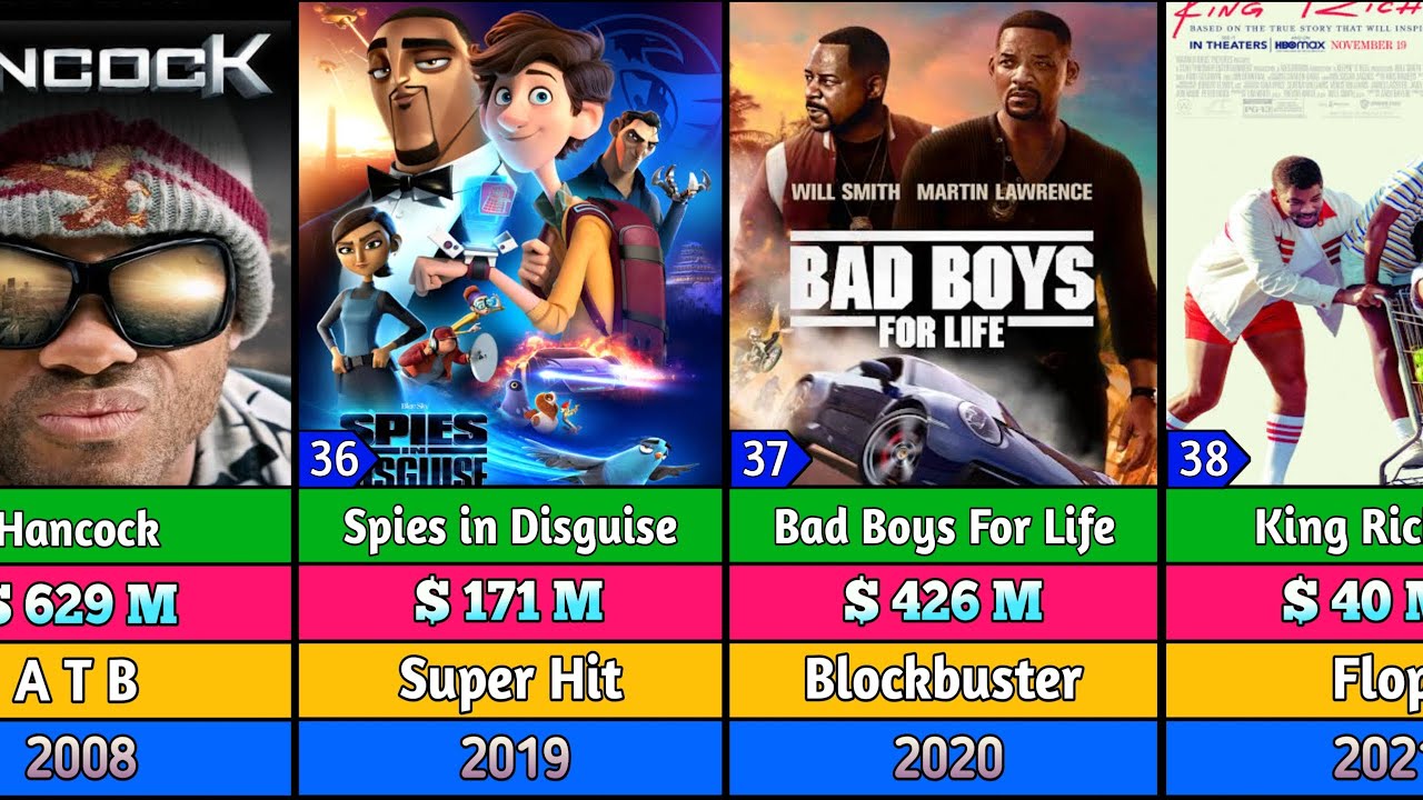 Will Smith All Hits And flops movies List | Bad boys | men in black